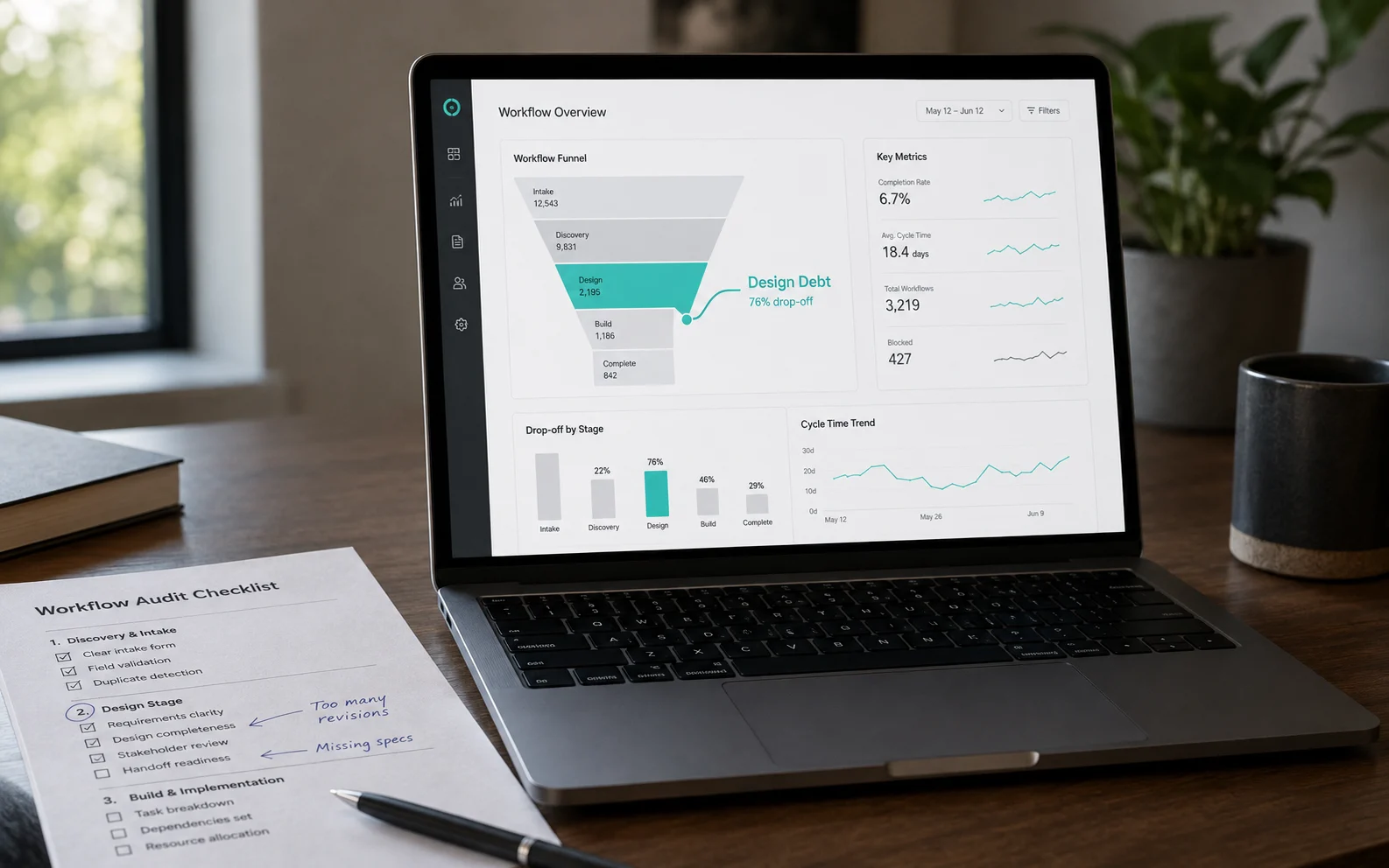 Auditing interface friction and support-ticket clusters reveals the design debt holding back digital transformation