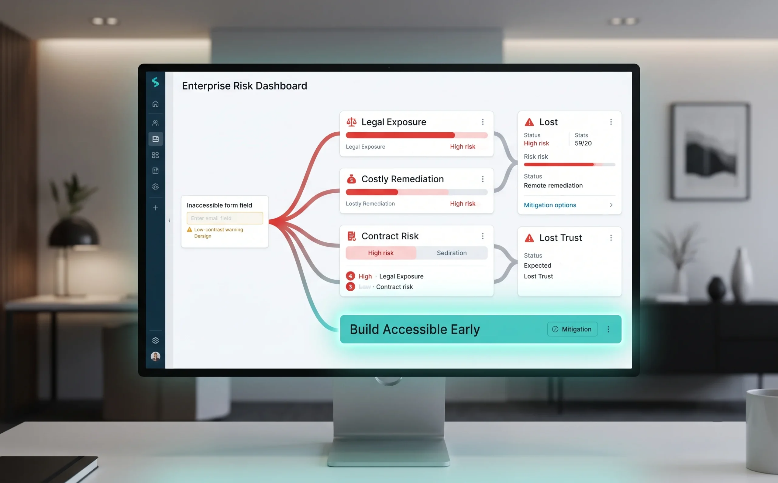 Inaccessible BFSI and healthcare products create legal exposure, remediation costs, contract risk, and loss of customer trust
