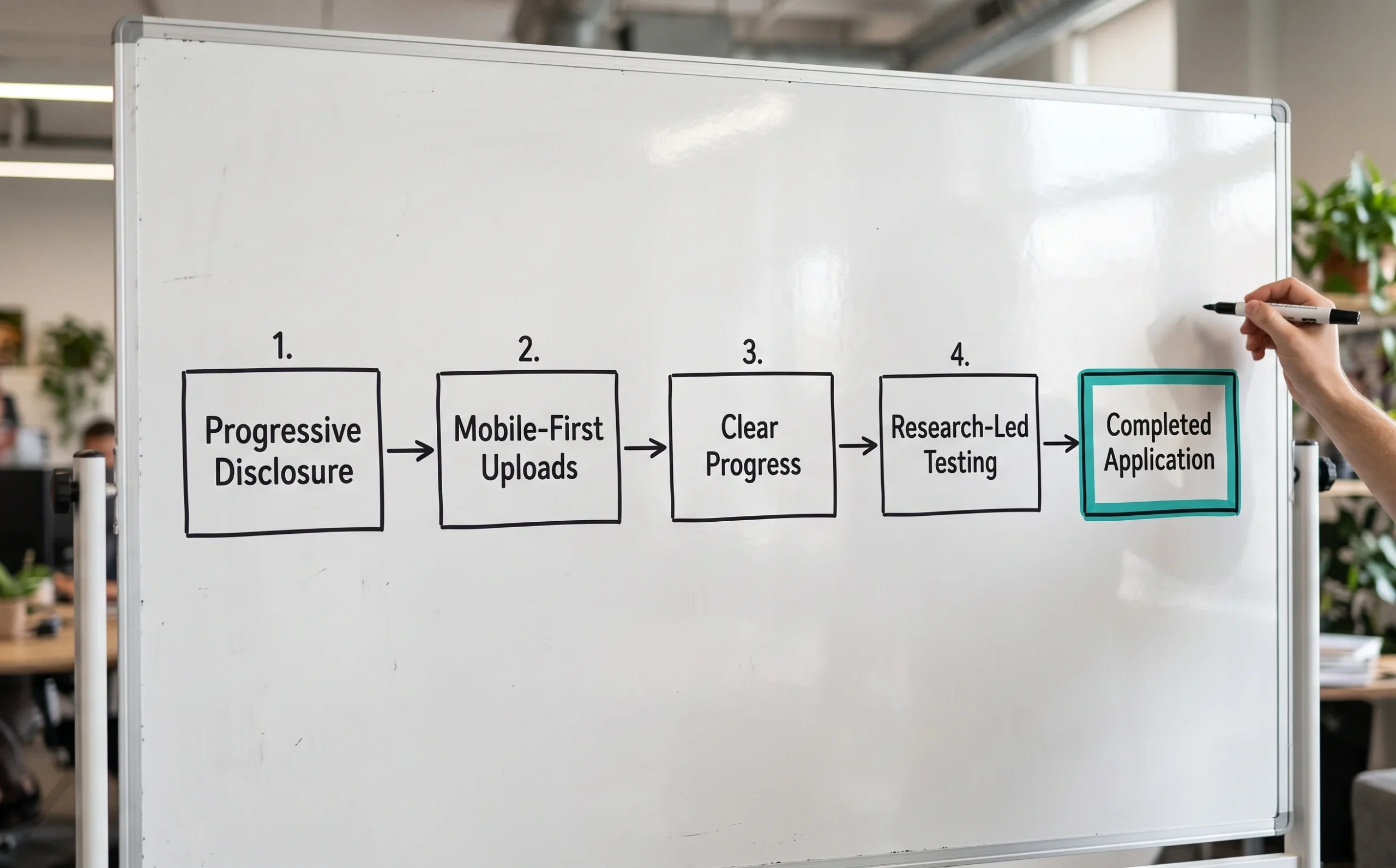 Progressive disclosure, mobile-first uploads, clear progress, and research-led testing reduce loan application abandonment