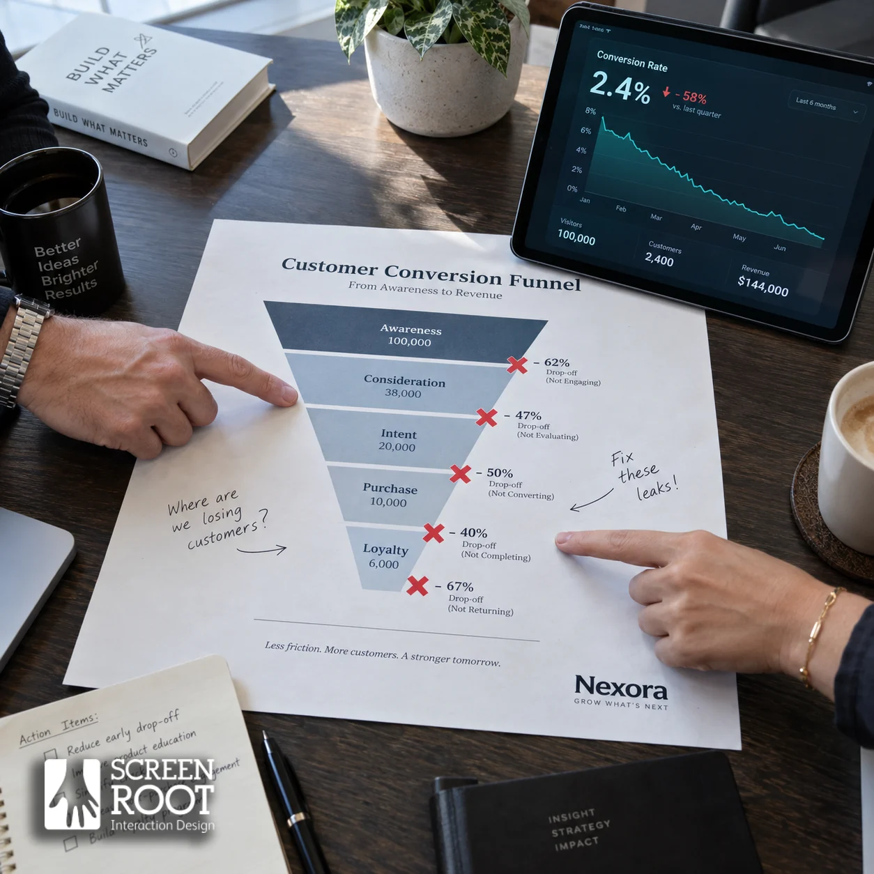 Conversion funnel chart marked with five drop-off points, illustrating common UX mistakes that quietly drain enterprise acquisition budgets