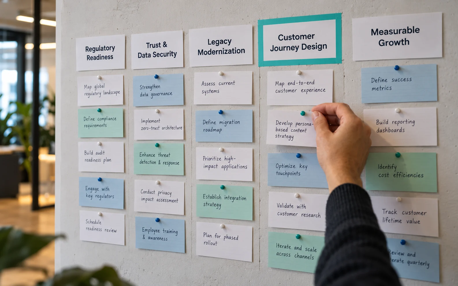 Five documented content pillars pinned on a wall, from regulatory readiness to measurable growth, each tied to a real customer pain point