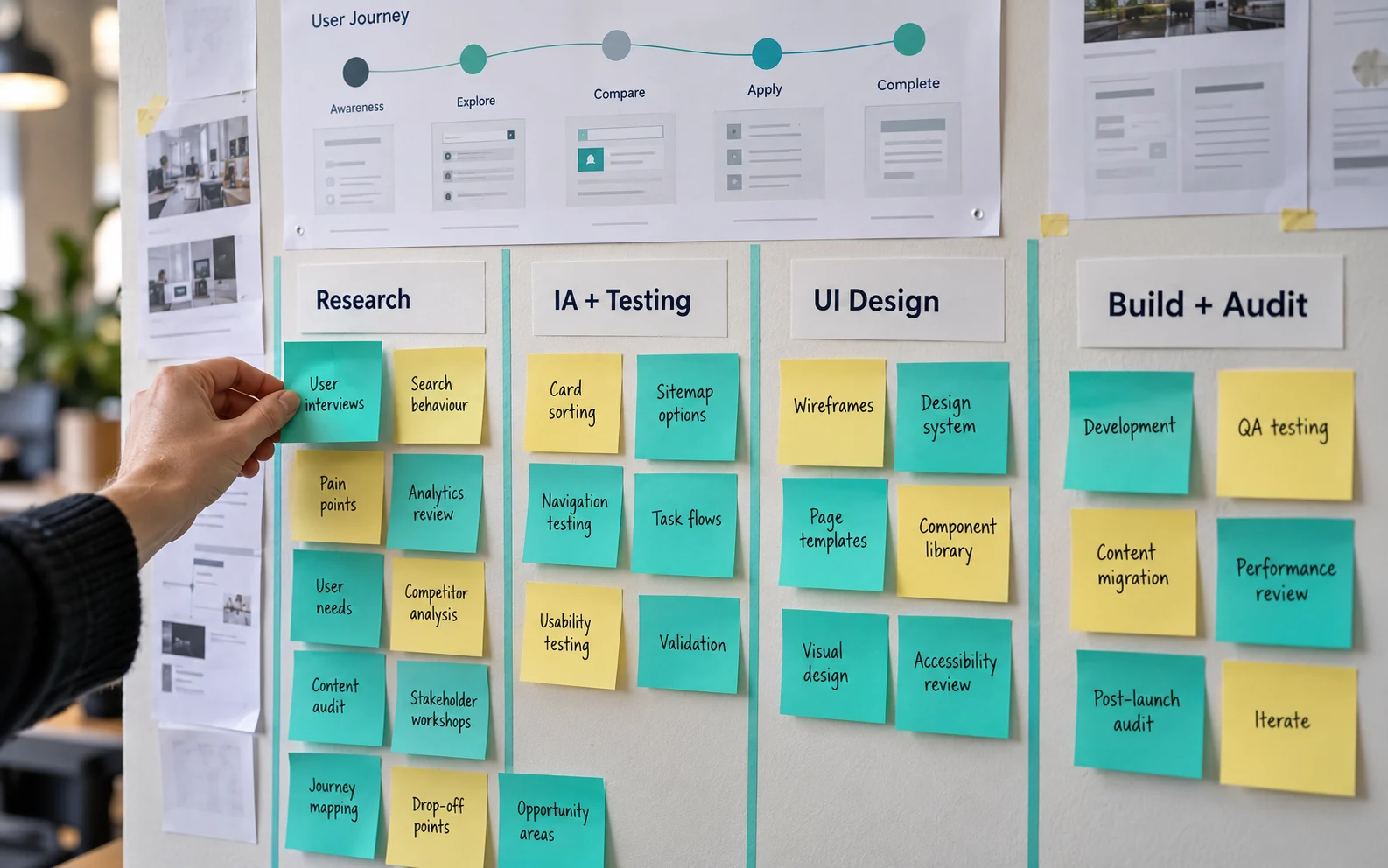 Four-phase research-first website redesign process mapped on a project wall, from UX research to development and compliance audit