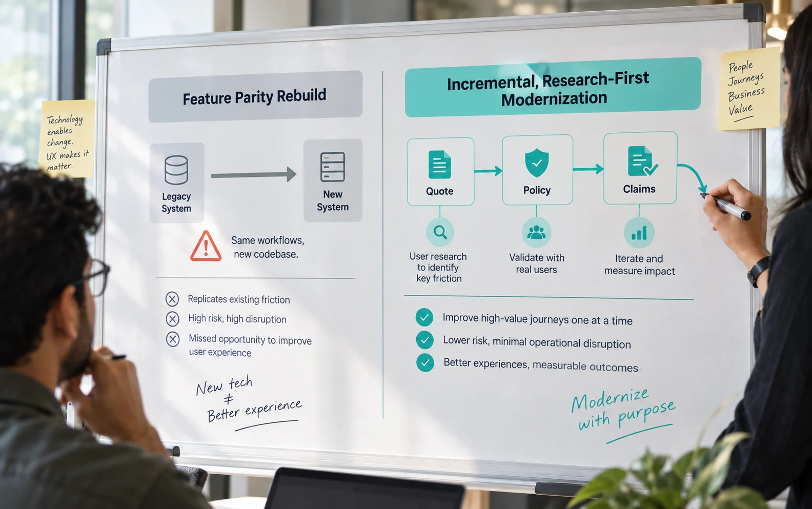 Incremental, research-first modernization improves one customer journey at a time instead of replicating legacy workflows on a new stack