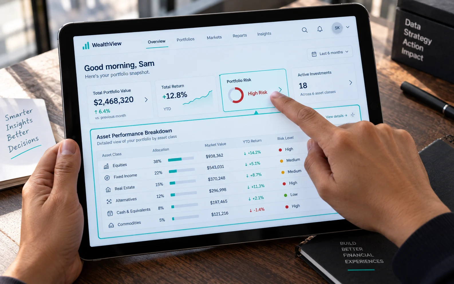 Dashboard drilling down from a portfolio-level summary into detailed asset performance, showing progressive disclosure for dense data