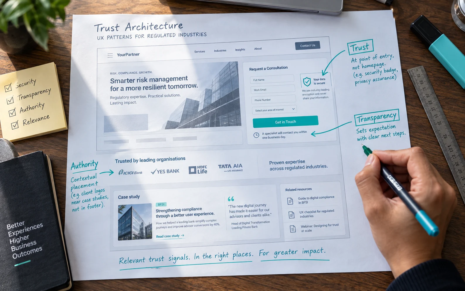 Trust architecture in regulated UX places security badges, relevant social proof, and clear next-step copy exactly where users hesitate