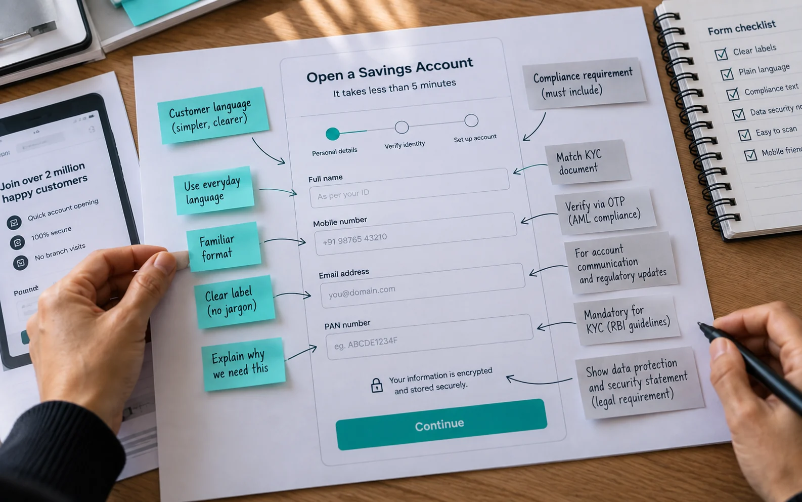 Wireframe annotated with both customer-language and compliance-requirement notes on the same fields, showing conversion centered design in regulated industries