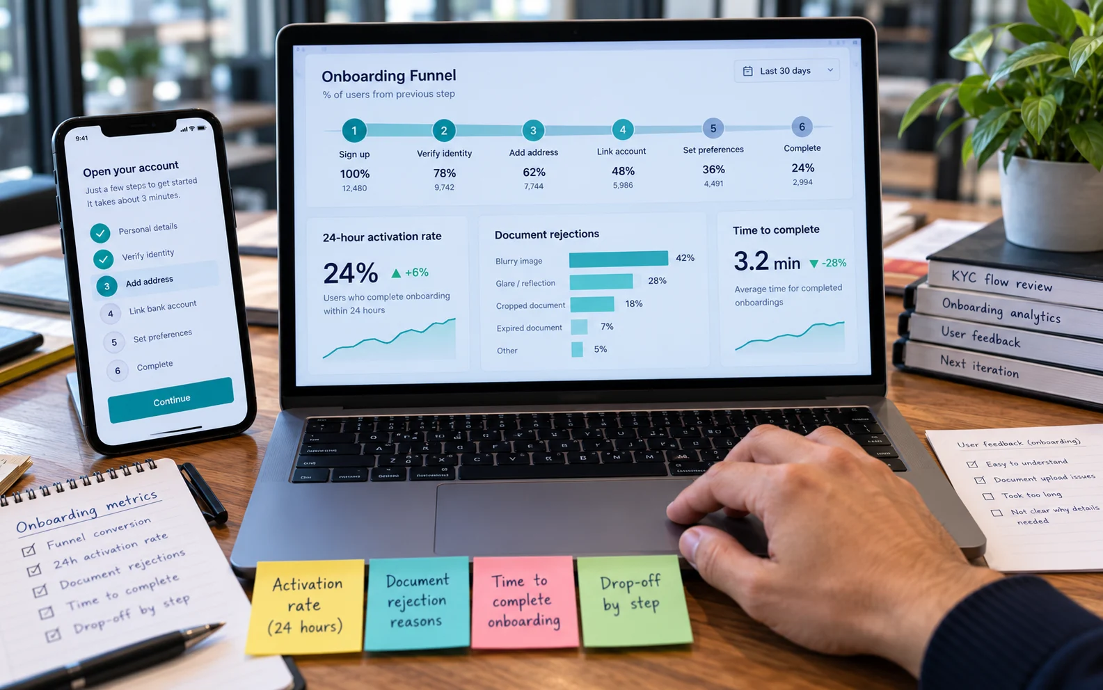 Analytics dashboard tracking 24-hour activation, step drop-off, document rejection reasons and session recovery, showing how to measure fintech onboarding in 2026.